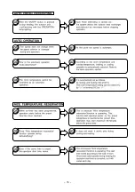 Preview for 65 page of Hitachi RAC-70YH7A Service Manual