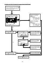 Preview for 75 page of Hitachi RAC-70YH7A Service Manual