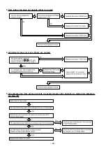 Preview for 76 page of Hitachi RAC-70YH7A Service Manual