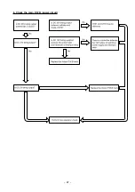 Preview for 77 page of Hitachi RAC-70YH7A Service Manual