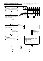 Preview for 87 page of Hitachi RAC-70YH7A Service Manual