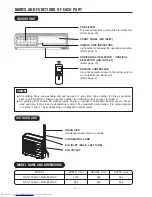 Preview for 4 page of Hitachi RAC-70YHA3 Instruction Manual