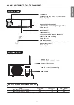 Preview for 5 page of Hitachi RAC-D10CDK Instruction Manual