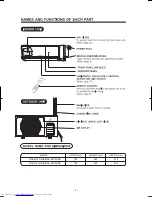 Preview for 4 page of Hitachi RAC-DX10HDK Instruction Manual