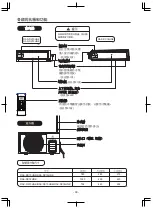 Предварительный просмотр 30 страницы Hitachi RAC-DX10HNK Manual