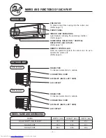 Preview for 4 page of Hitachi RAC-E10CBT Instruction Manual