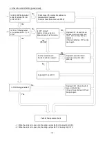 Preview for 77 page of Hitachi RAC-E10H2 Service Manual