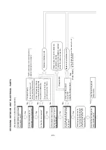 Preview for 79 page of Hitachi RAC-E10H2 Service Manual