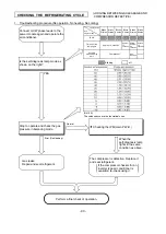 Preview for 86 page of Hitachi RAC-E10H2 Service Manual