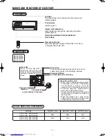 Предварительный просмотр 4 страницы Hitachi RAC-E10HB Operation Manual