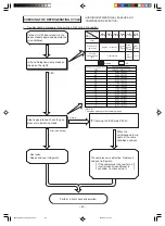 Предварительный просмотр 86 страницы Hitachi RAC-E14H2 Service Manual