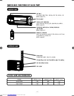 Preview for 4 page of Hitachi RAC-F10CF Operation Manual