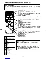 Preview for 6 page of Hitachi RAC-F10CF Operation Manual