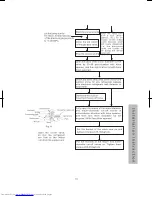 Предварительный просмотр 21 страницы Hitachi RAC-L24GHZ Operation And Installation Instructions Manual