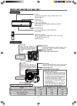 Preview for 4 page of Hitachi RAC-P25YHAB Manual