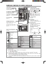 Preview for 9 page of Hitachi RAC-P25YHAB Manual