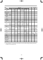 Preview for 43 page of Hitachi RAC-P25YHAB Manual