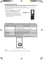 Preview for 56 page of Hitachi RAC-P25YHAB Manual