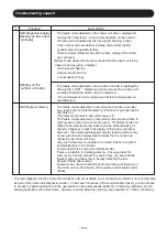 Preview for 113 page of Hitachi RAC-PH18WHLAE Service Manual