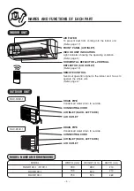 Предварительный просмотр 4 страницы Hitachi RAC-R10C-1 Instruction Manual