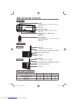 Preview for 4 page of Hitachi RAC-S10CDT Instruction Manual