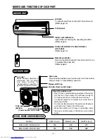 Preview for 4 page of Hitachi RAC-S10H2 Instruction Manual