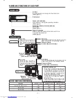 Предварительный просмотр 4 страницы Hitachi RAC-S10HA Instruction Manual