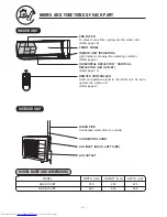 Предварительный просмотр 4 страницы Hitachi RAC-S13CBT Instruction Manual