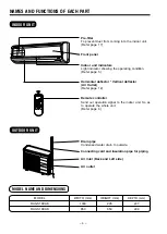 Предварительный просмотр 4 страницы Hitachi RAC-S18CAK Instruction Manual