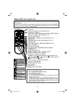 Предварительный просмотр 28 страницы Hitachi RAC-S18CDT Instruction Manual