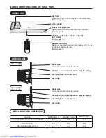 Предварительный просмотр 4 страницы Hitachi RAC-S18CPA Instruction Manual