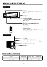 Предварительный просмотр 4 страницы Hitachi RAC-S18CXK Instruction Manual