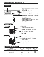 Предварительный просмотр 4 страницы Hitachi RAC-S18CZT Instruction Manual