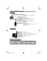 Предварительный просмотр 4 страницы Hitachi RAC-S24HPA(EG) Instruction Manual