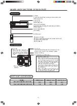 Preview for 4 page of Hitachi RAC-S25YHAB Instruction Manual