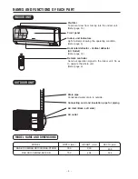 Preview for 4 page of Hitachi RAC-SX10CB Instruction Manual