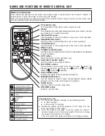 Preview for 6 page of Hitachi RAC-SX10CB Instruction Manual