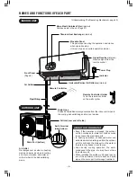 Preview for 4 page of Hitachi RAC-SX10HYK Instruction Manual