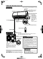 Предварительный просмотр 4 страницы Hitachi RAC-SX18HAK Instruction Manual