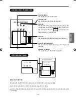 Предварительный просмотр 73 страницы Hitachi RAC-VX10CF Operation Manual