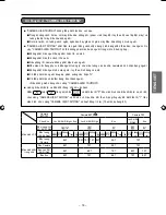 Предварительный просмотр 79 страницы Hitachi RAC-VX10CF Operation Manual