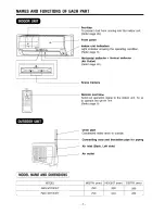 Предварительный просмотр 4 страницы Hitachi RAC-VX13CET Instruction Manual