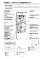 Предварительный просмотр 6 страницы Hitachi RAC-VX13CET Instruction Manual