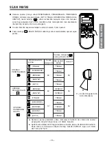 Preview for 35 page of Hitachi RAC-X10CZ Instruction Manual