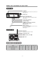 Preview for 4 page of Hitachi RAC-X10HAK Instruction Manual