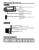 Предварительный просмотр 4 страницы Hitachi RAC-X13CXK User Manual