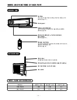 Предварительный просмотр 4 страницы Hitachi RAC-X18CX Instruction Manual