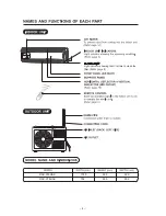 Preview for 4 page of Hitachi RAC-X18HAK Instruction Manual