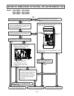 Preview for 88 page of Hitachi RAC25NH4 Service Manual