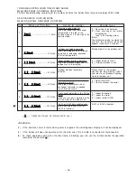 Preview for 89 page of Hitachi RAC25NH4 Service Manual